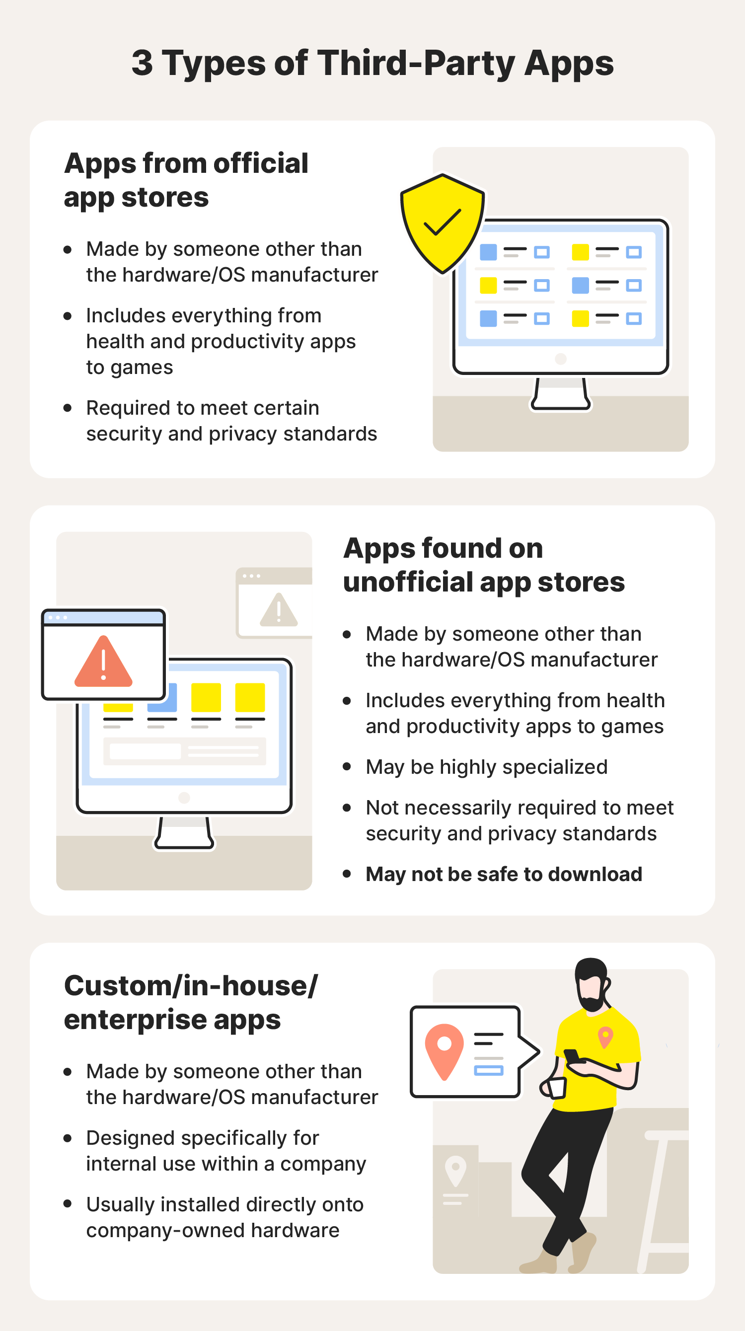 Chart covering 3 types of third-party apps, including official app store apps, unofficial app store apps, and custom apps.