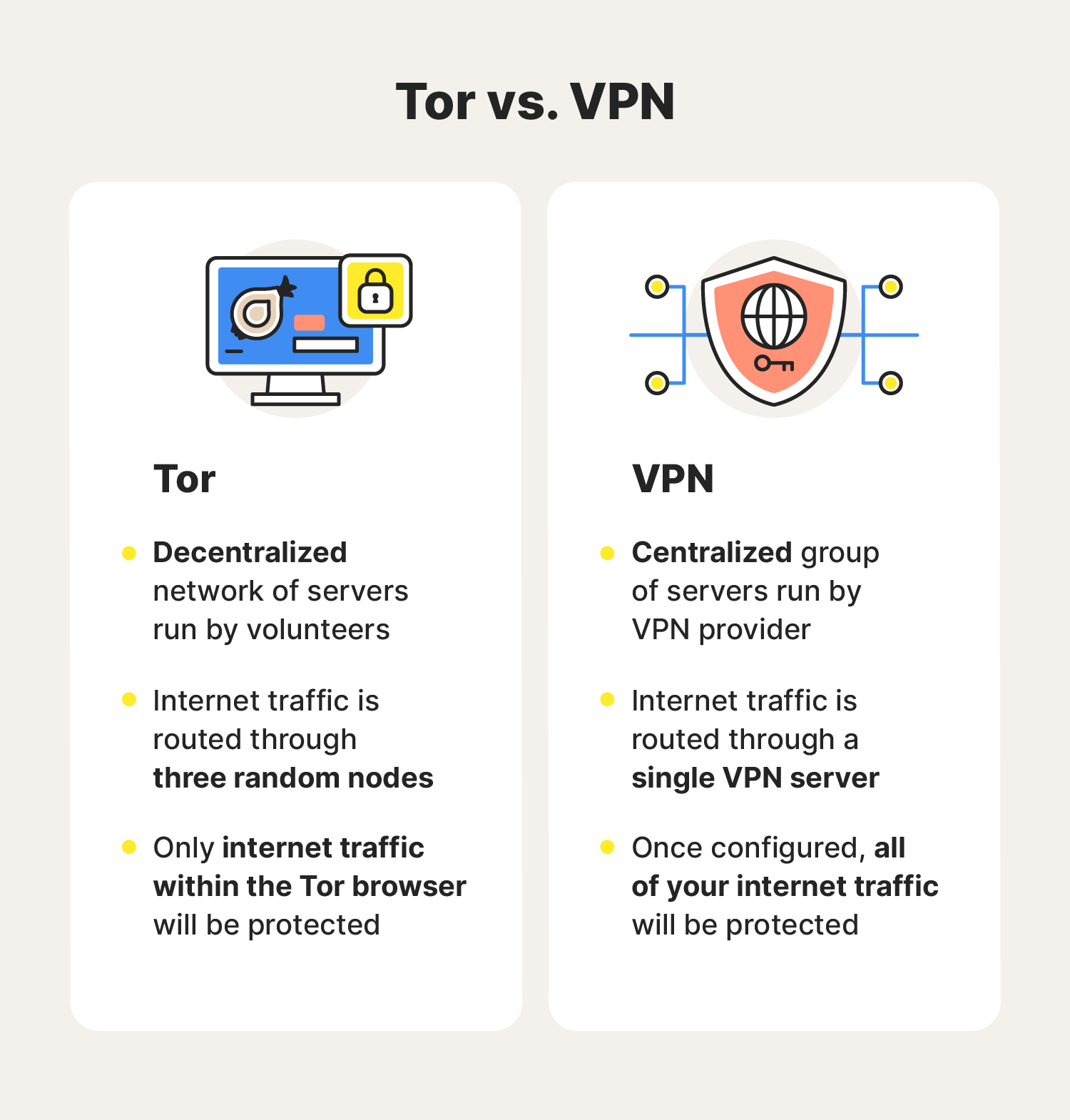 A graphic breaks down a Tor vs. VPN comparison, highlighting the differences between the two.