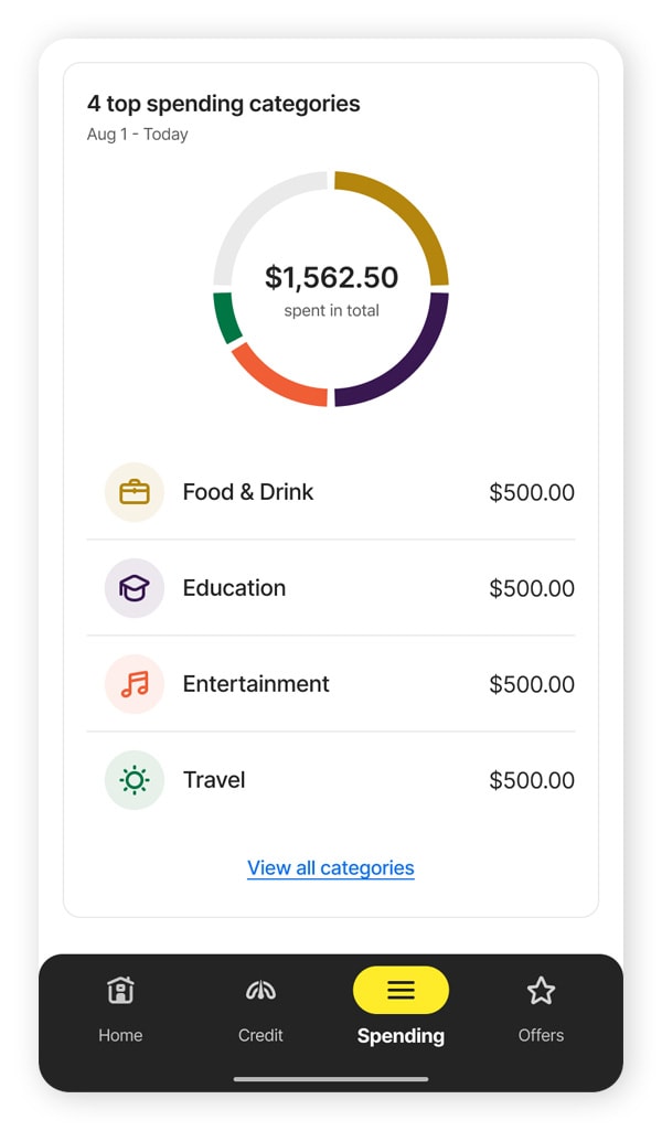 A screenshot showcasing the Norton Money spending tracker.