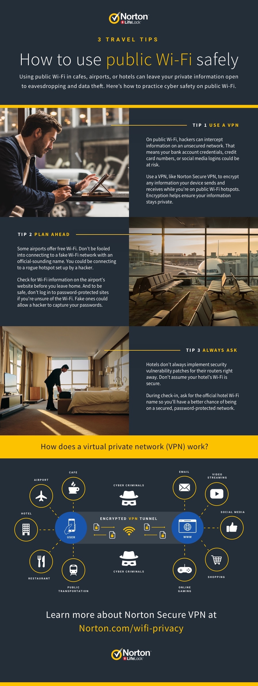 Is Hotel Wi-Fi Safe? Staying Secure on Public Wi-Fi | Norton