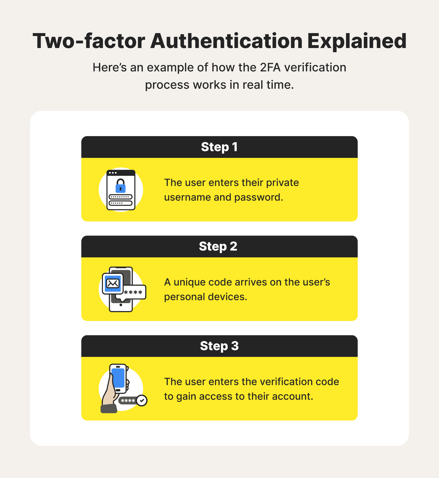 Two factor authentication explained