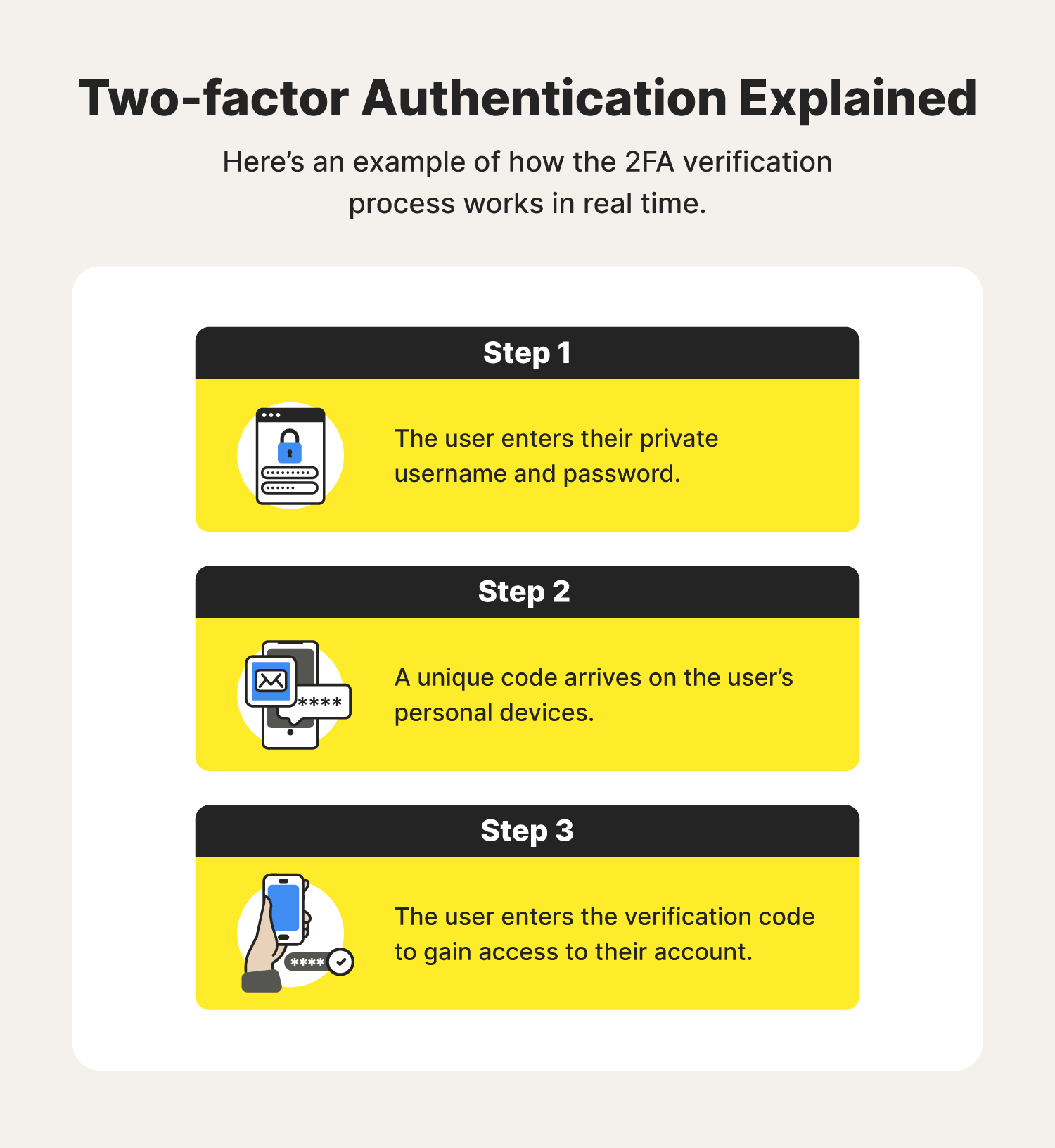 Two-factor authentication now available for all accounts