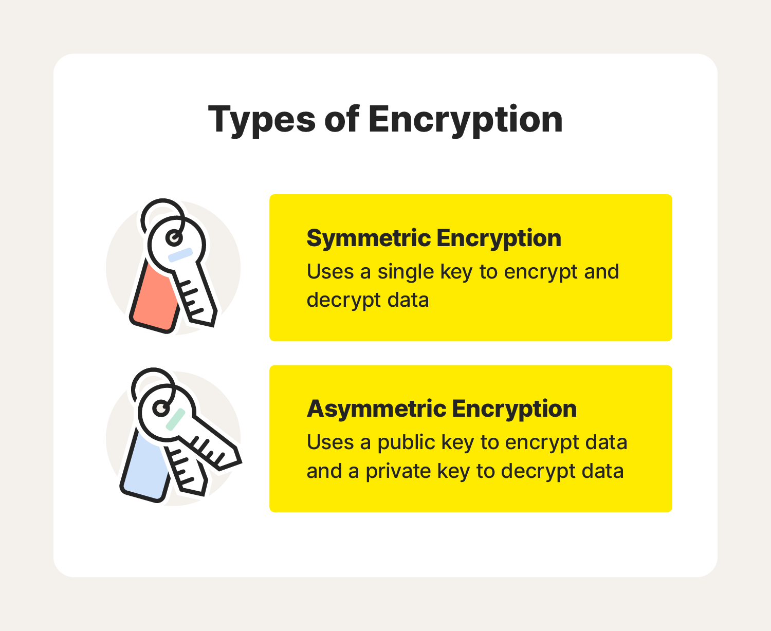 What is encryption? How it works + types of encryption – Norton