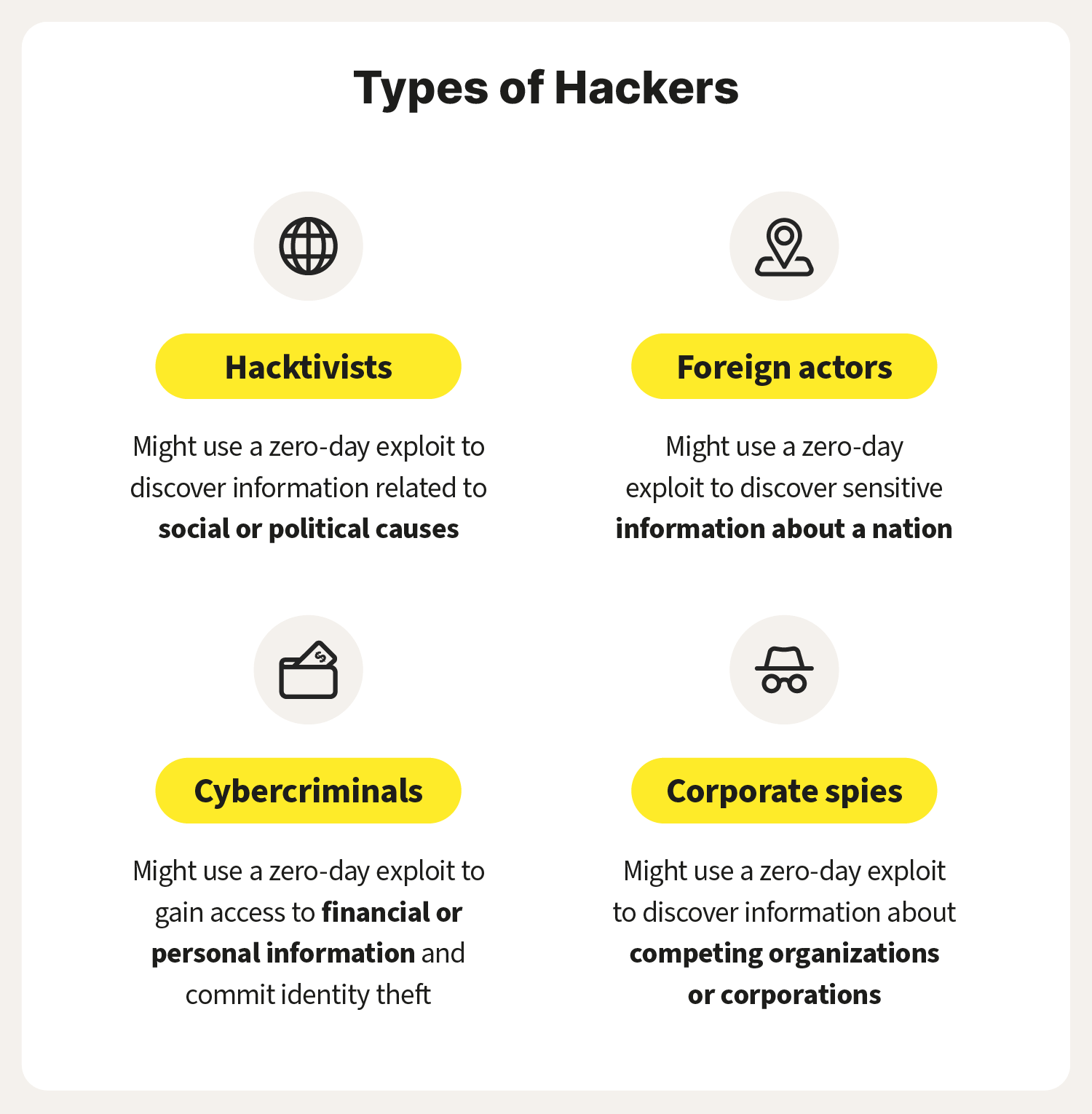 A graphic explains the different types of hackers that may use zero-day exploits.