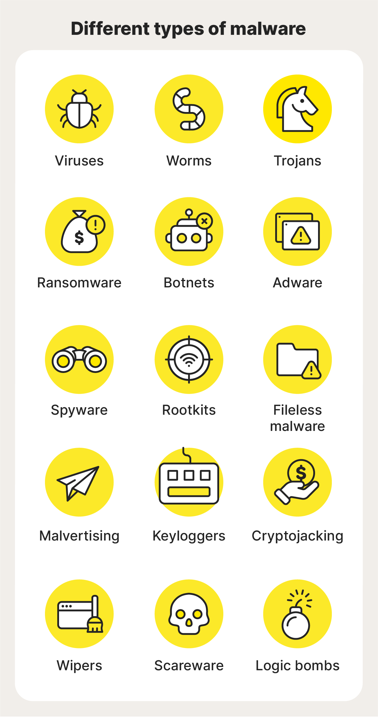 15 icons representing different types of malware.