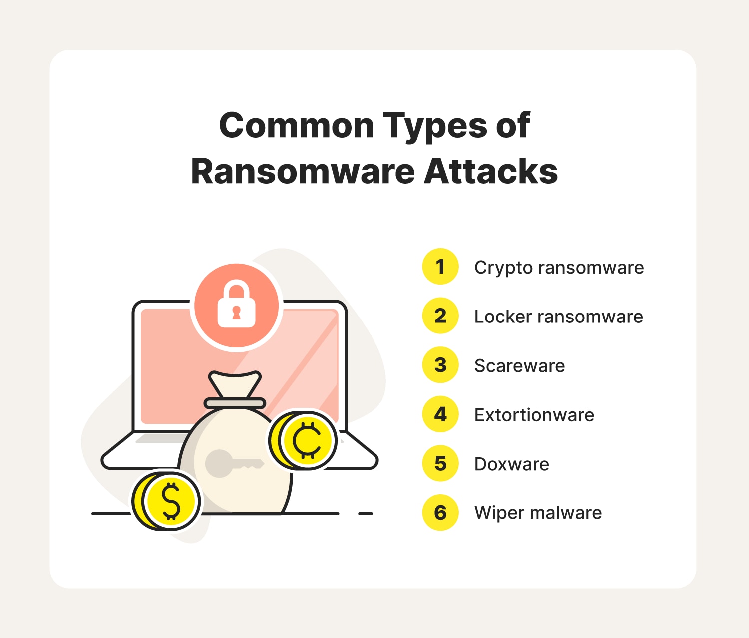 A list of the most common types of ransomware attacks in 2024. 