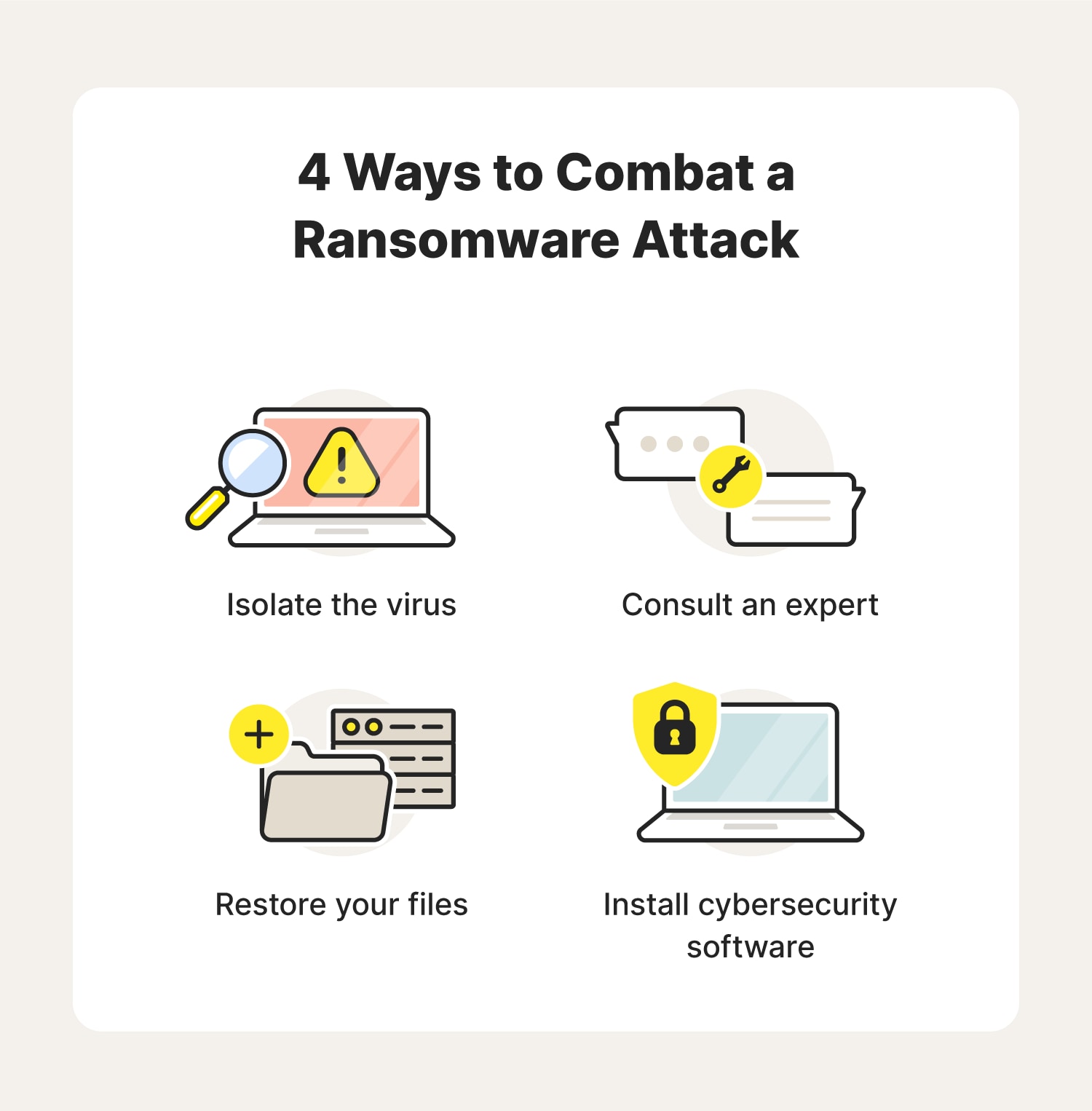 Illustrated chart covering 4 ways to combat a ransomware attack.