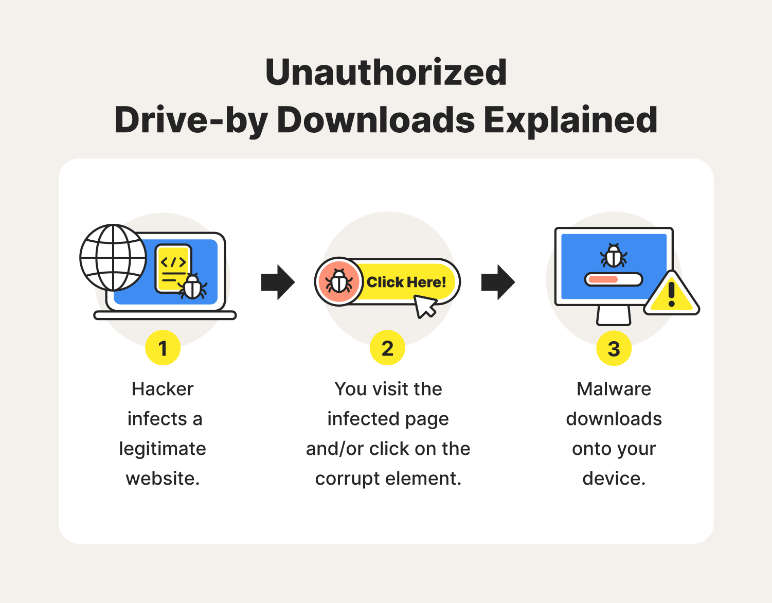 https://us.norton.com/content/dam/blogs/images/norton/am/unauthorized-drive-by-downloads-explained2.png?utm_source=chatgpt.com