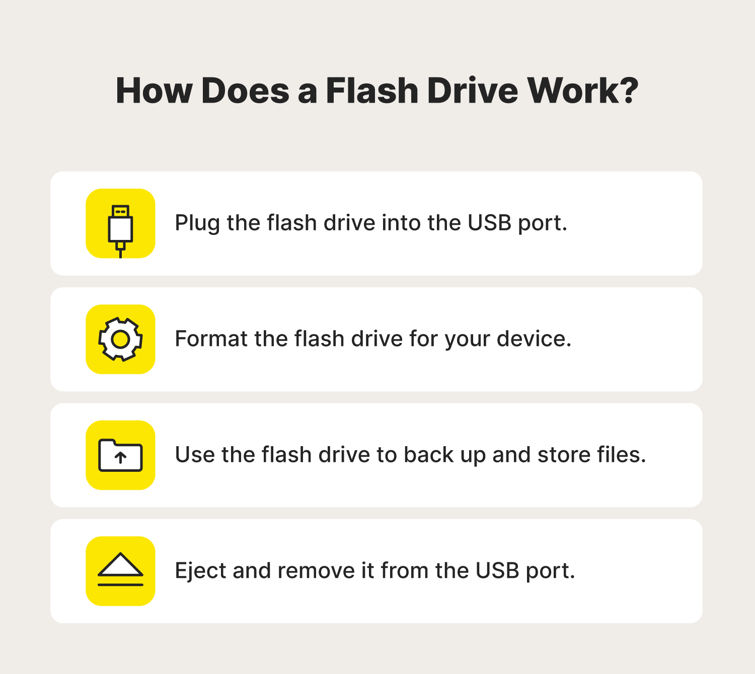 An overview of the process of using a flash drive to back up or store files. 