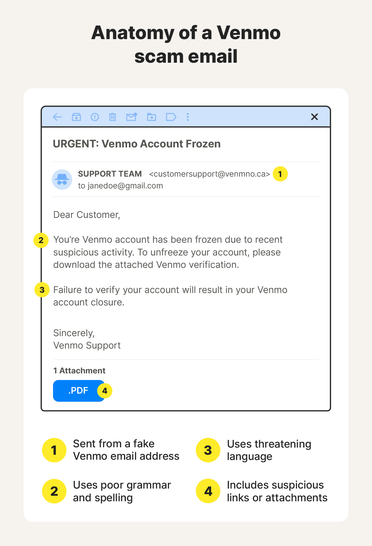Venmo email scam example.