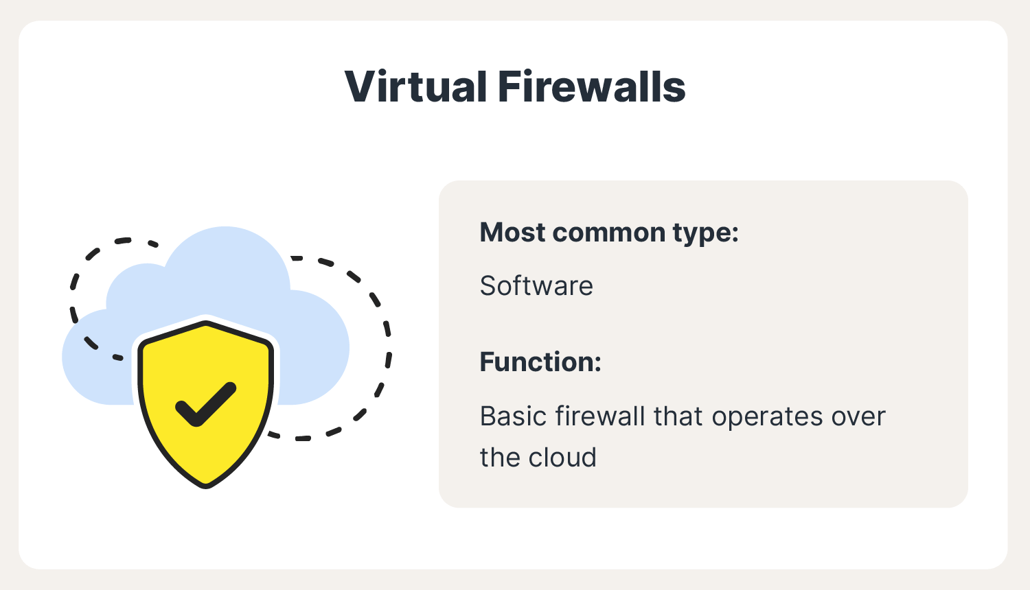 An image describes virtual firewalls, a popular type of firewall.