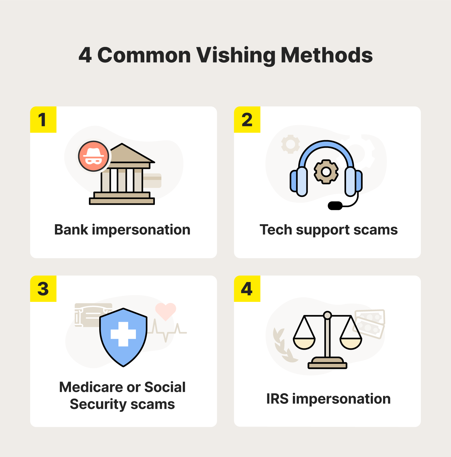 A few common vishing tactics include bank impersonation, tech support scams, Medicare or Social Security scams, and IRS impersonation.