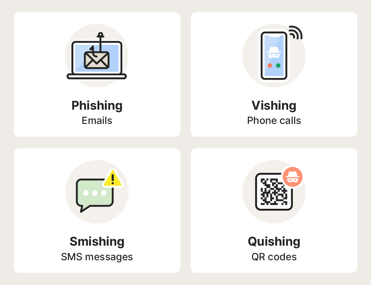 A four-quadrant visual showing four different types of social engineering scams from phishing to quishing.