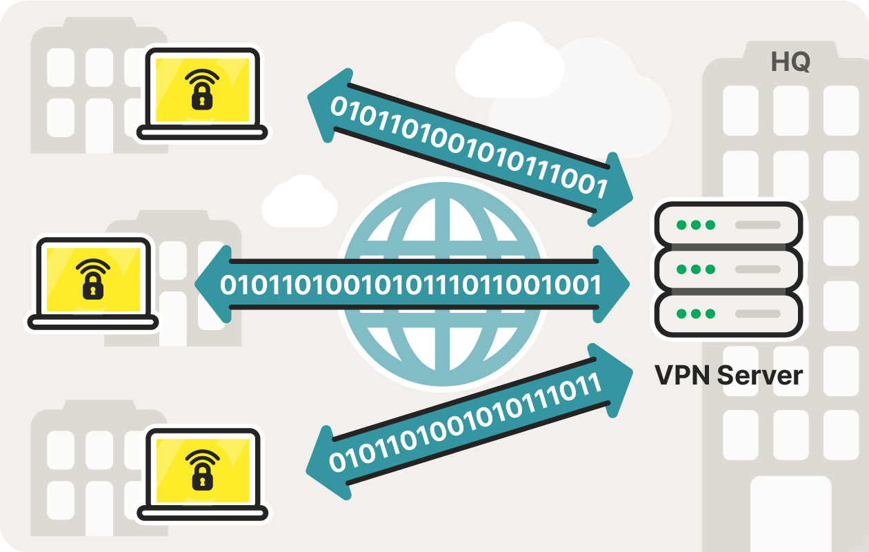 A site-to-site VPN creates a closed, internal network between several locations