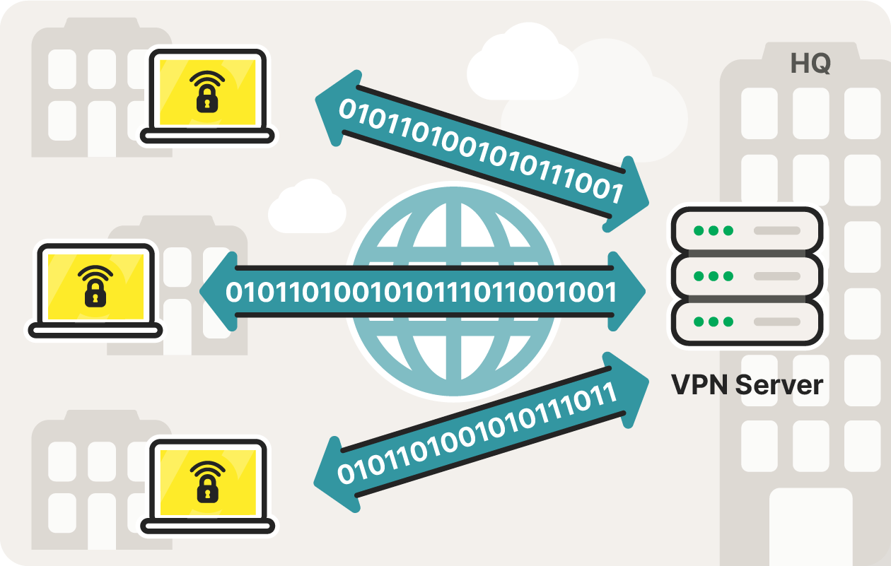 What is a VPN concentrator and how does it work - Norton