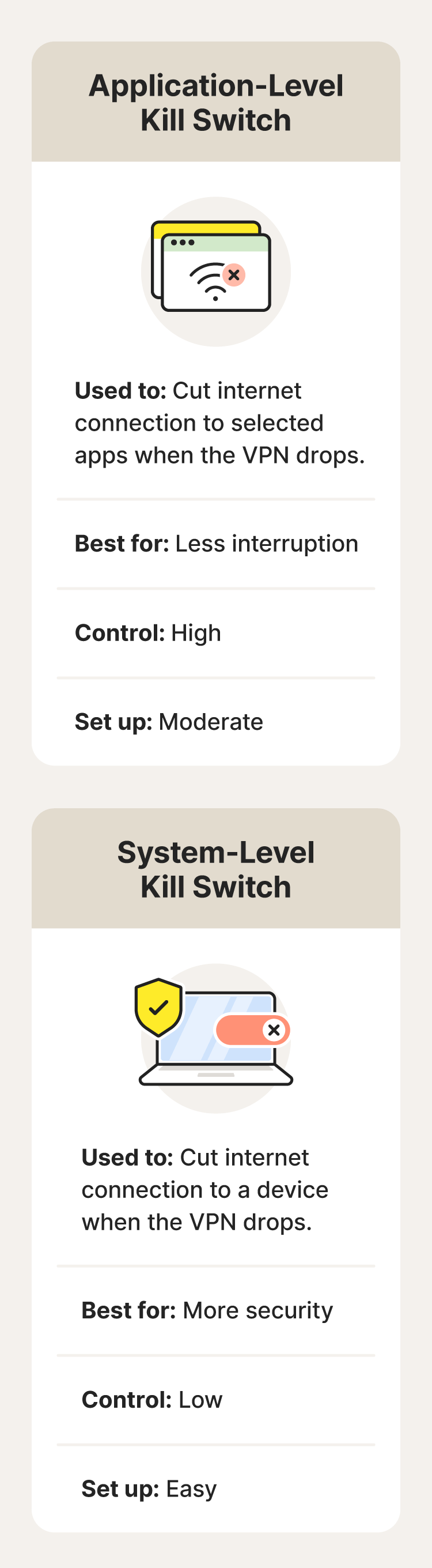 An image outlining the differences between application and system-level kill switches.