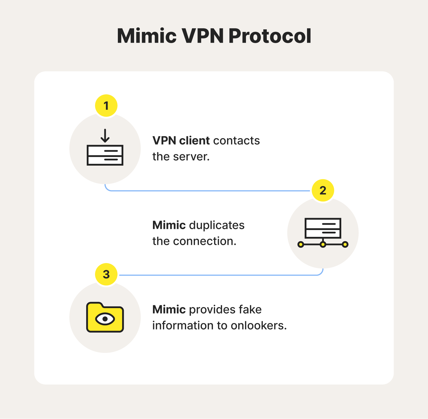  An explanation of how the Mimic VPN protocol works.