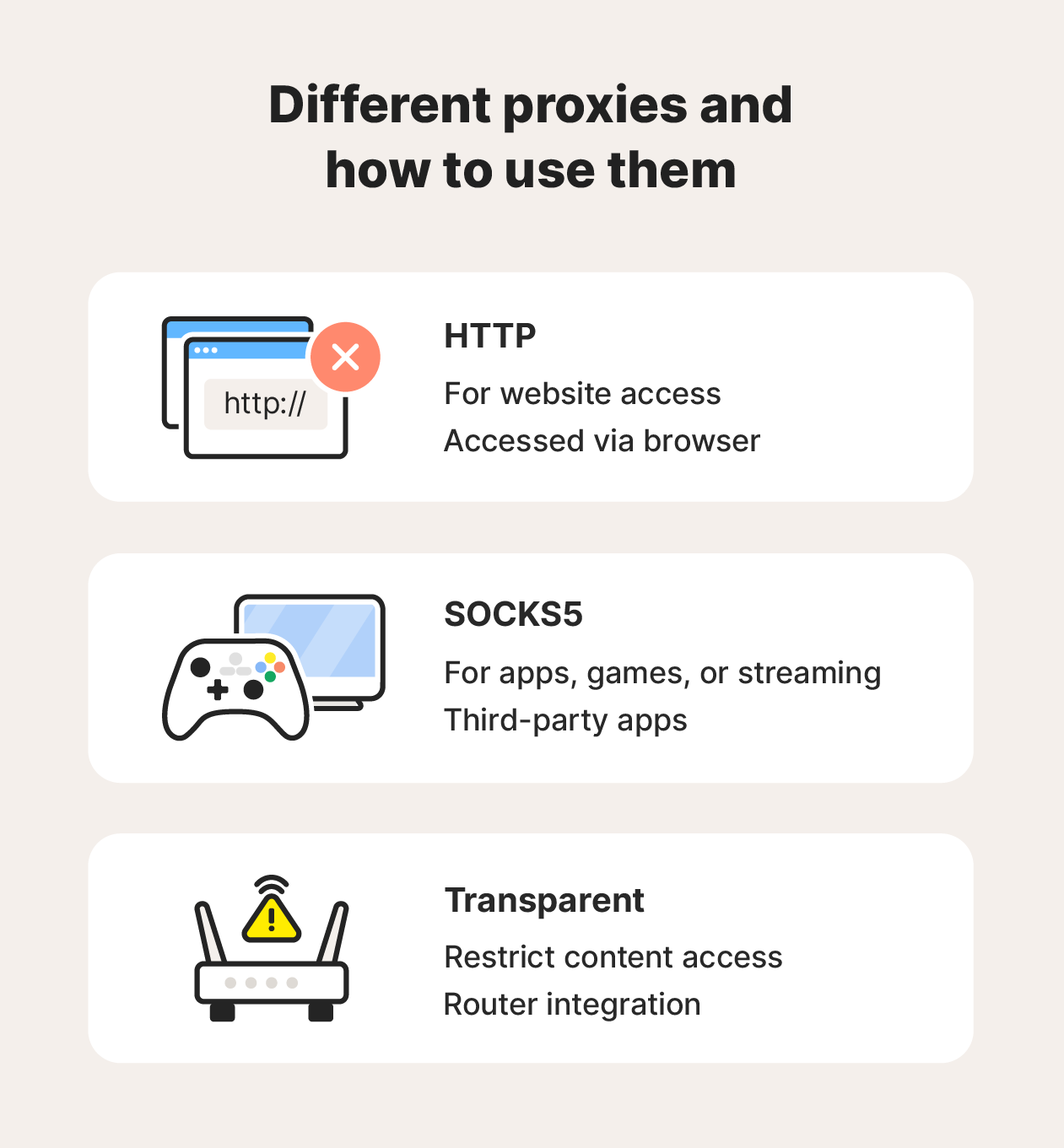 An image showing three different proxy types (HTTP, SOCKS5, and Transparent) and what they do.