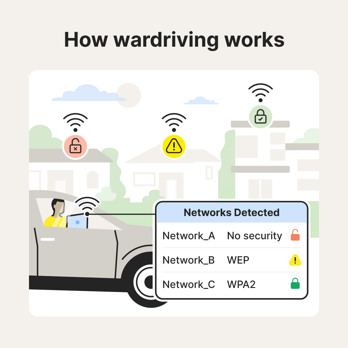 Graphic showing how wardriving works.