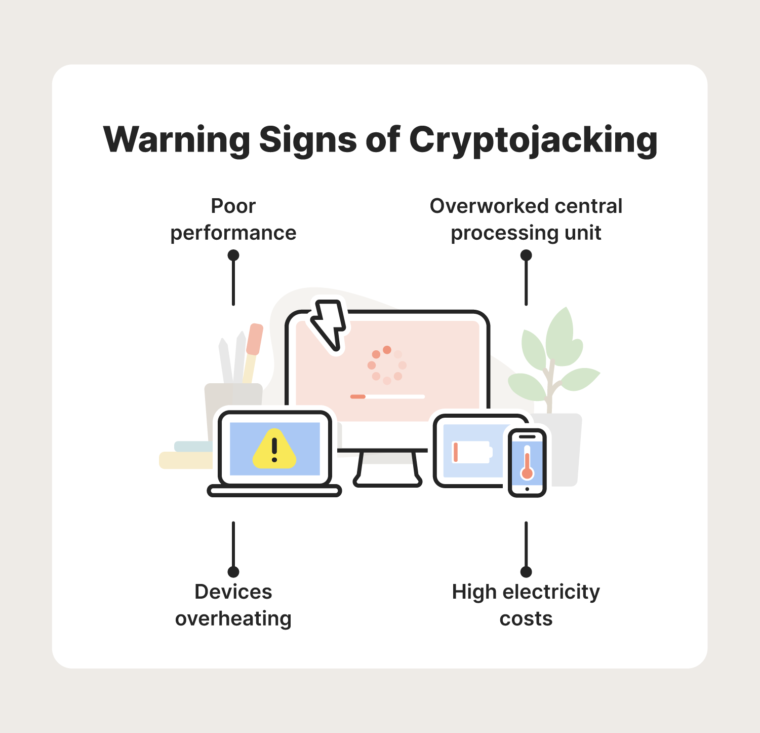 CoinBlocker Protects From Cryptojacking