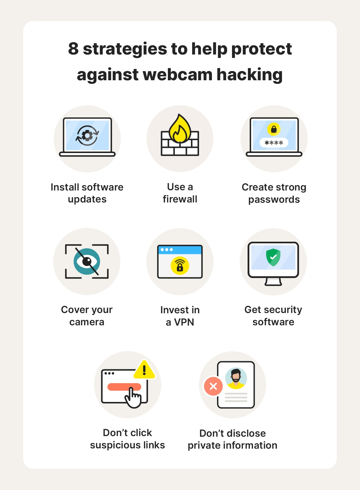 An infographic showing eight of the best strategies to protect against webcam hacking