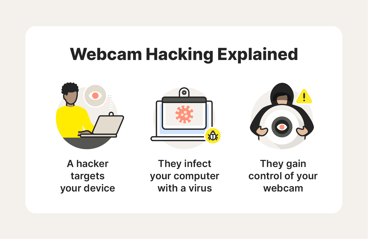 Webcam Hacking: Can Your Webcam Spy on You?