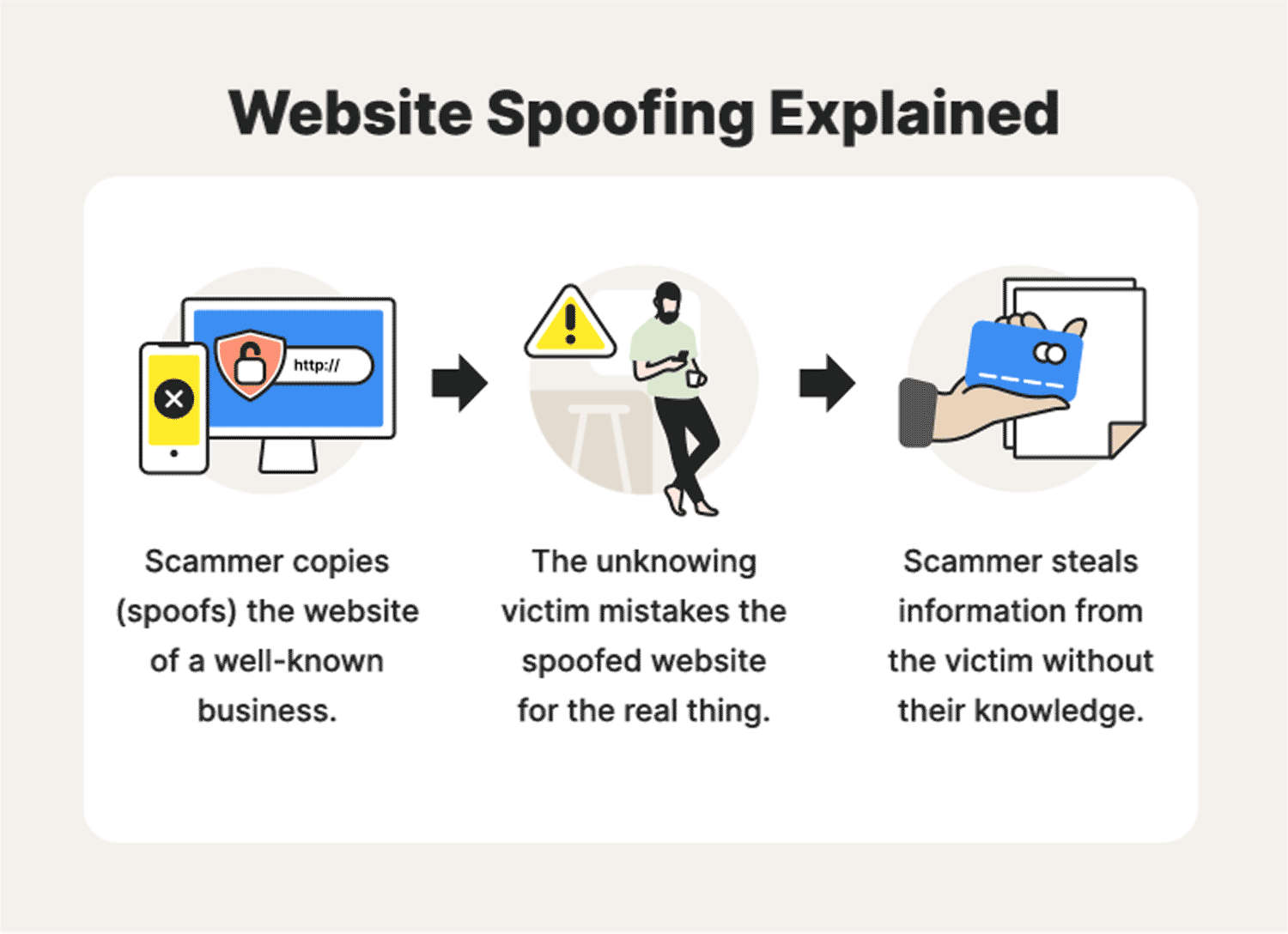 What is domain spoofing?, Website and email spoofing