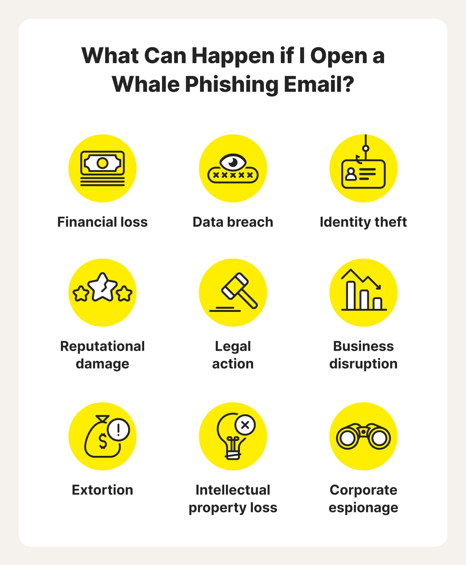 An overview of the repercussions you may experience if you open a whale phishing email.