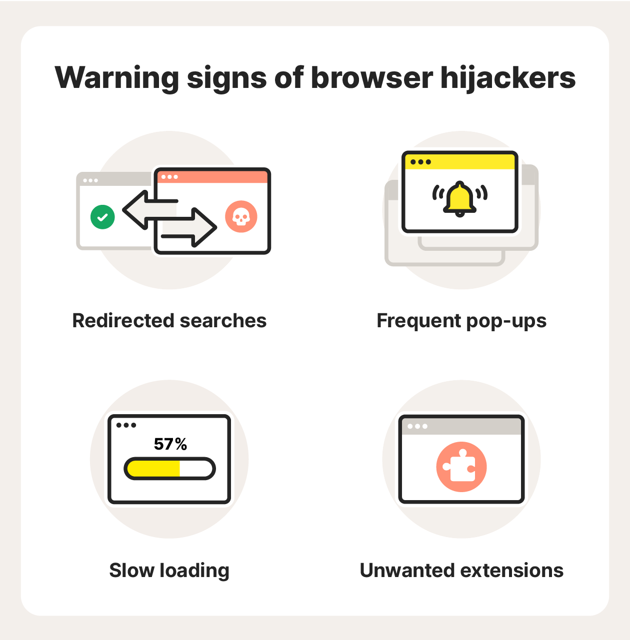 An illustration showing 4 warning signs of browser hijackers.