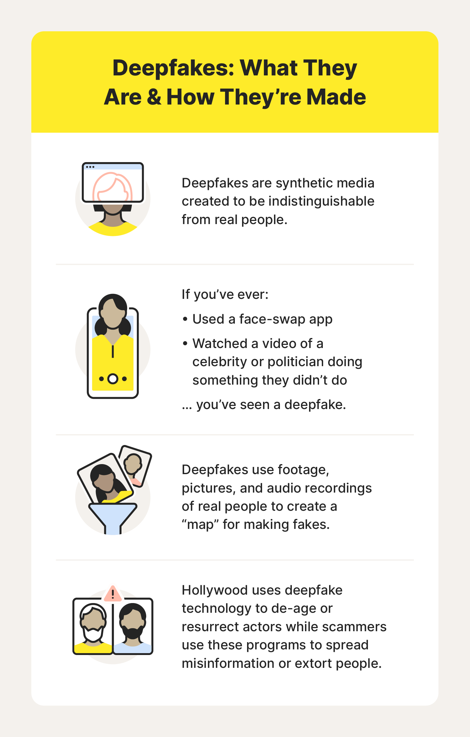 Illustrated chart discussing how deepfakes are created and some common examples, including face-swap apps.
