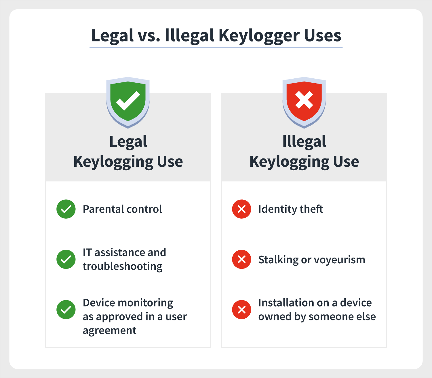 كيف يتم تثبيت Keyloggers؟