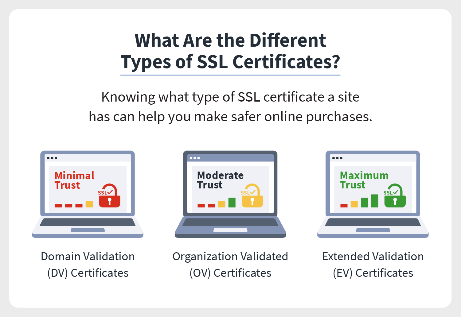 what are the different types of ssl certificates