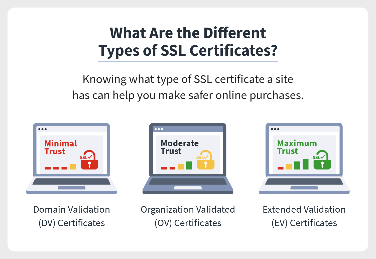 Hva står SSL for?