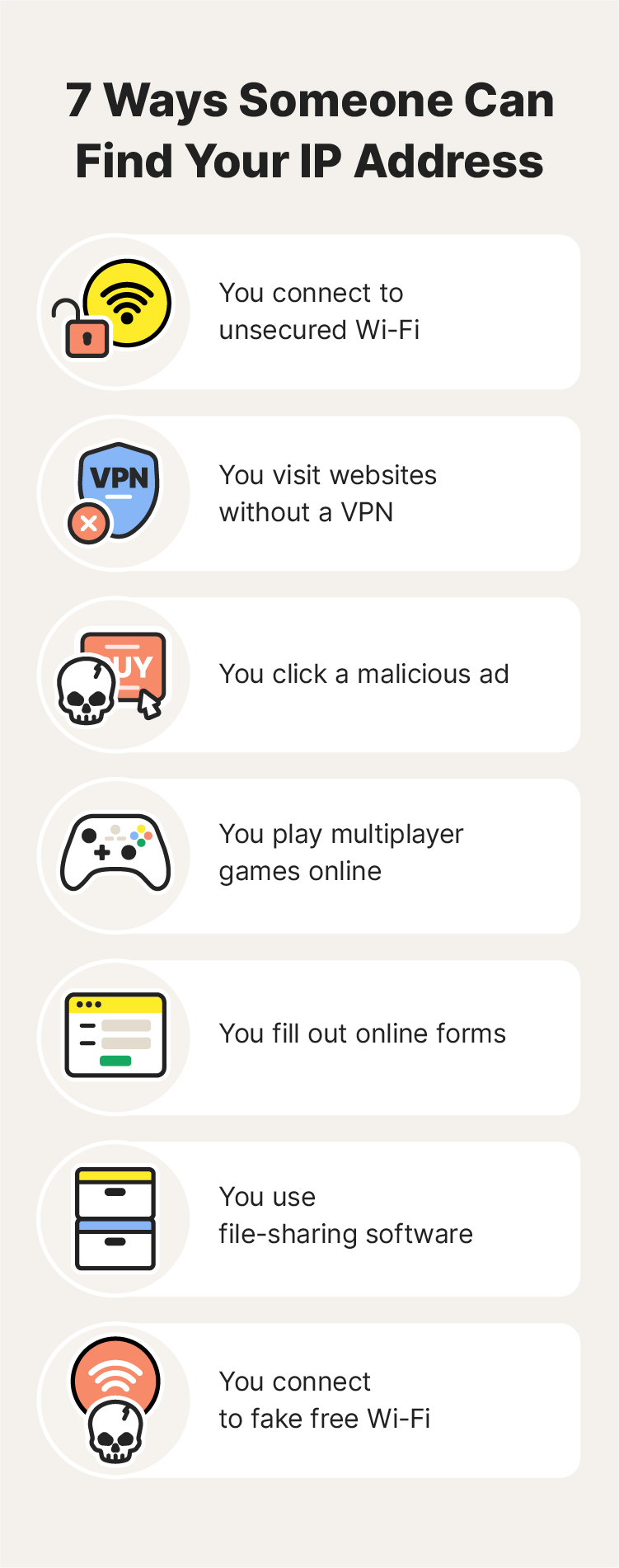 Graphic of 7 ways someone can find your IP address such as connecting to fake Wi-Fi.