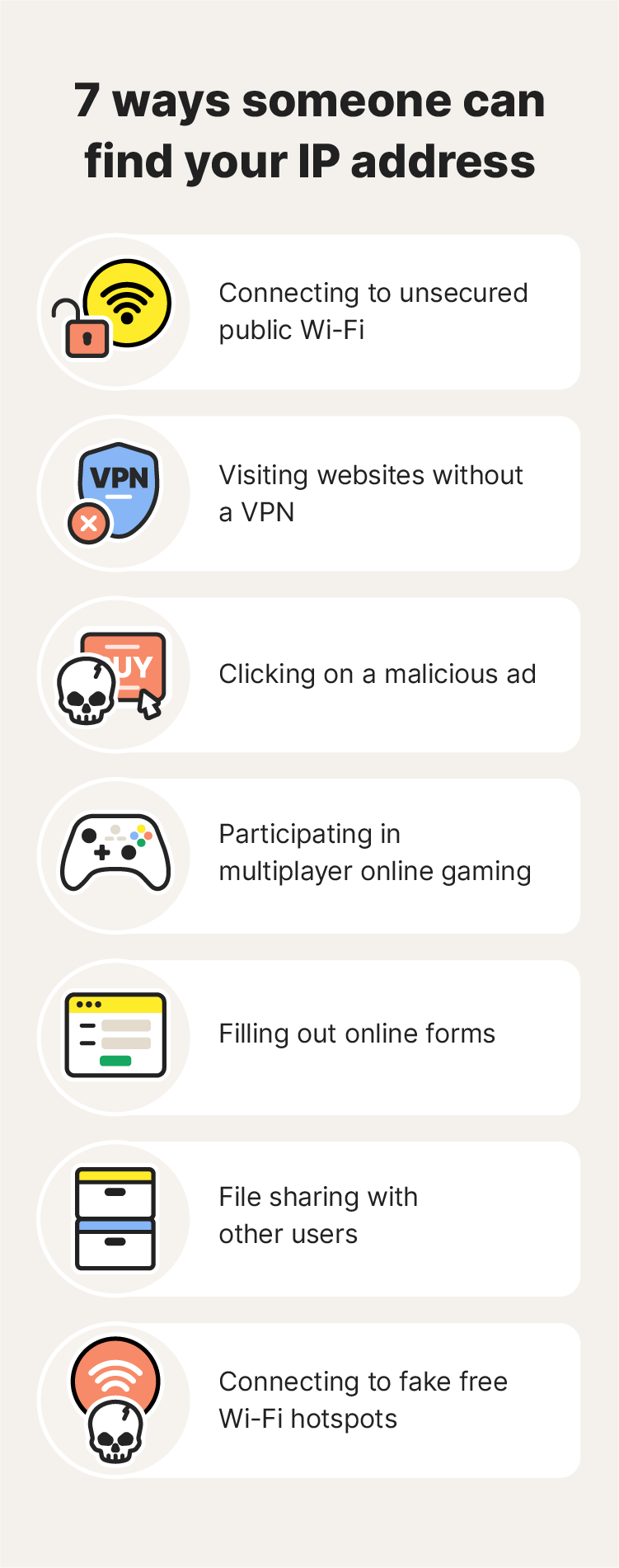 Graphic of 7 ways someone can find your IP address such as connecting to fake Wi-Fi.