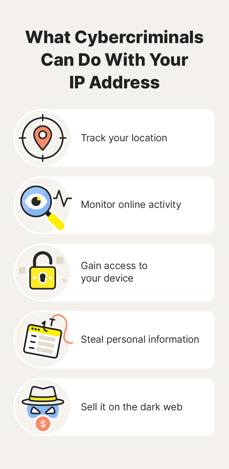 Graphic of what cybercriminals can do with your IP address including steal personal information.