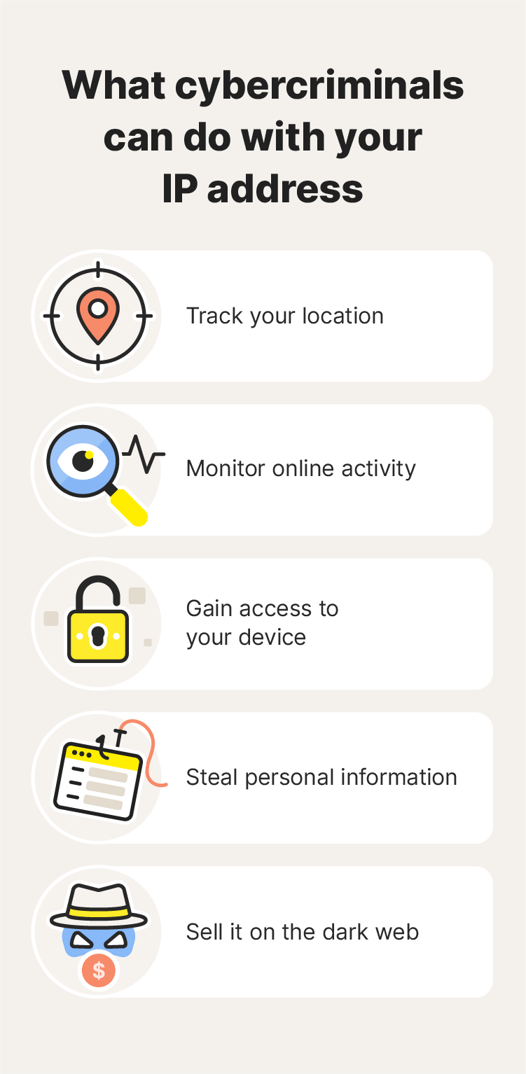 Graphic of what cybercriminals can do with your IP address including steal personal information.