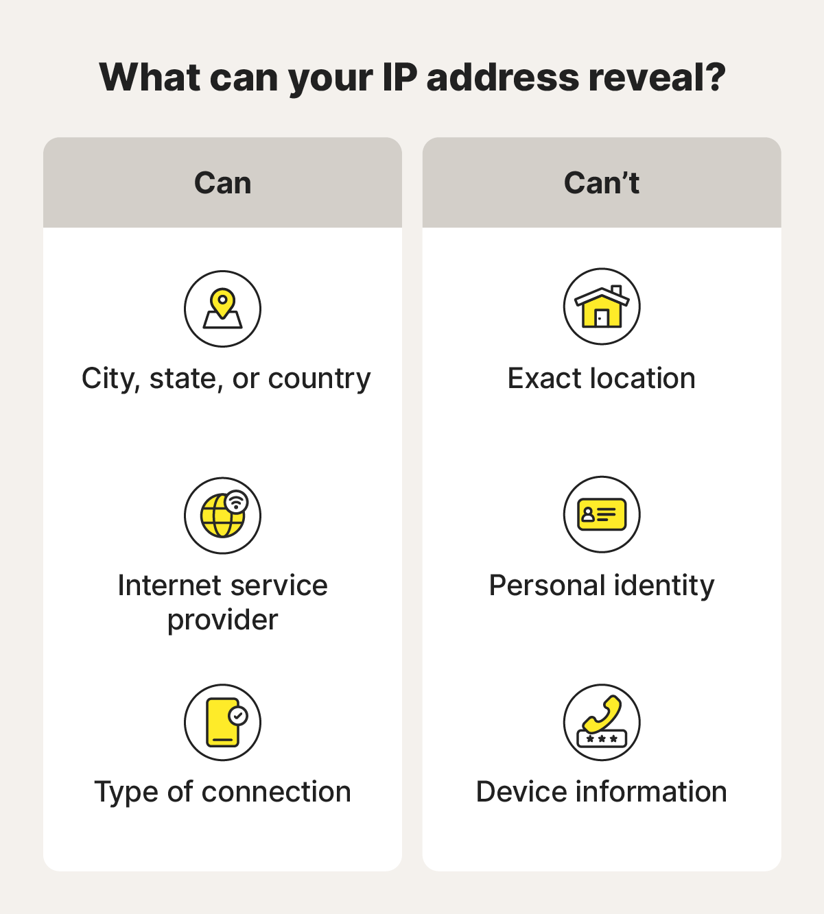 An image explaining what IP addresses can and can’t reveal when not protected by a VPN.