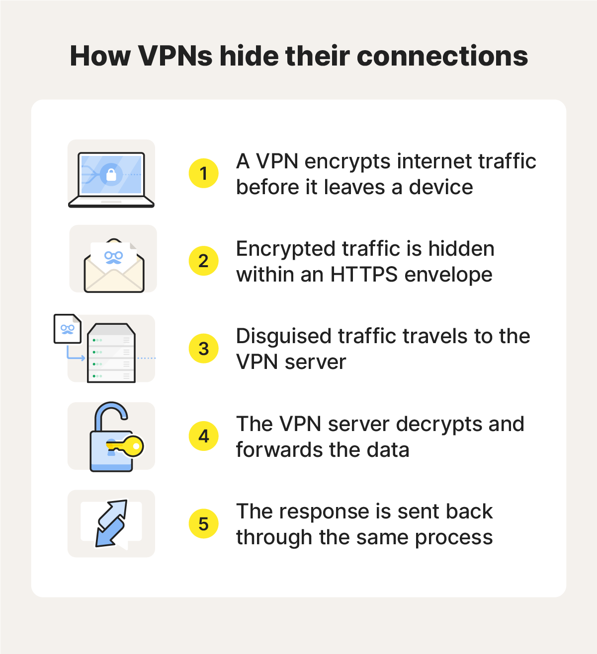 An image explaining how a VPN can hide itself.