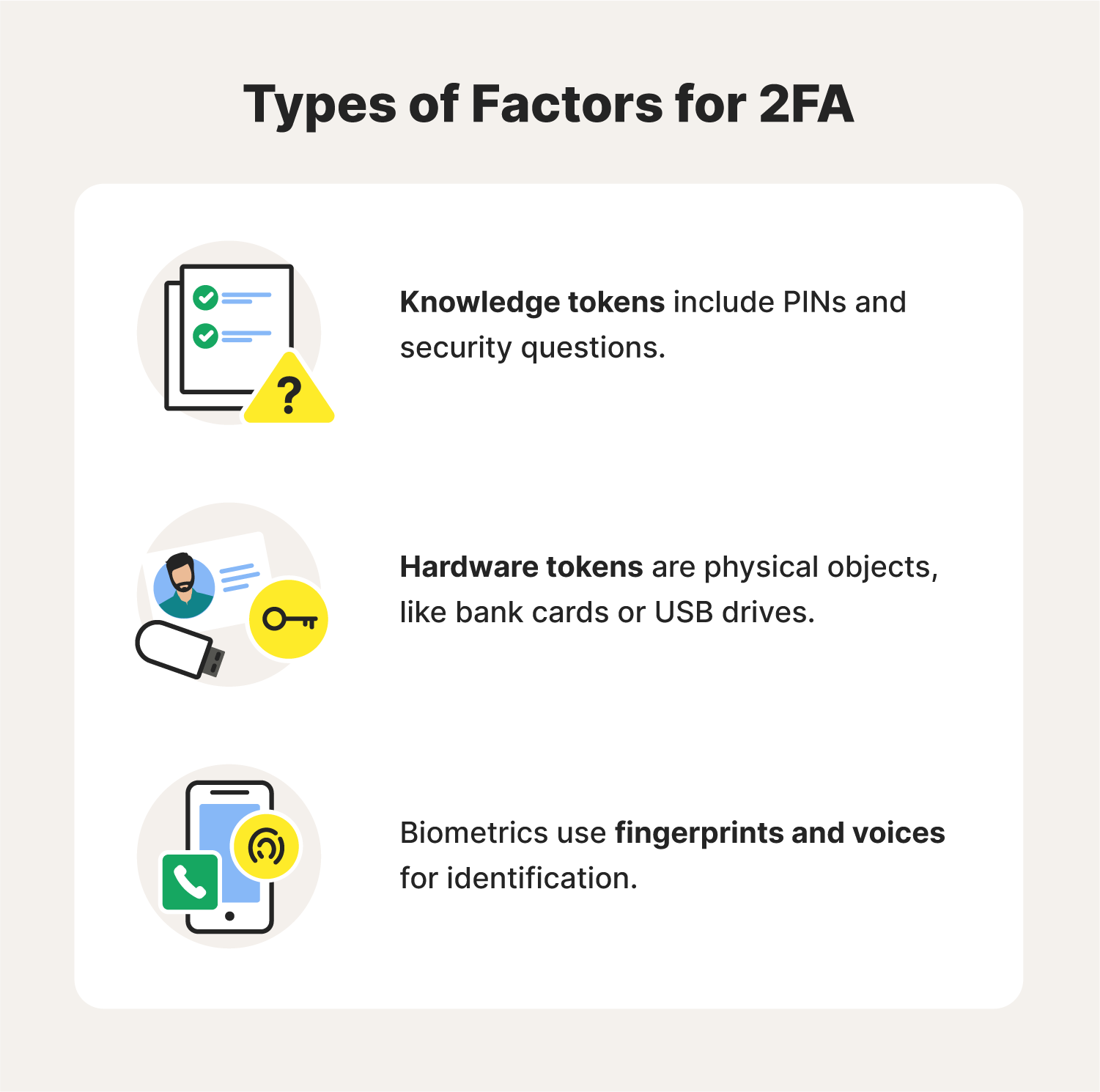 Illustrated chart defining the types of factors of 2FA (two-factor authentication).