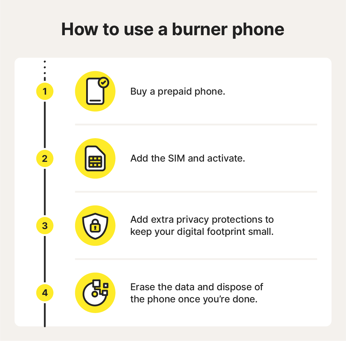 Step-by-step guide showing how to set up a burner phone and dispose of it when you’re done.