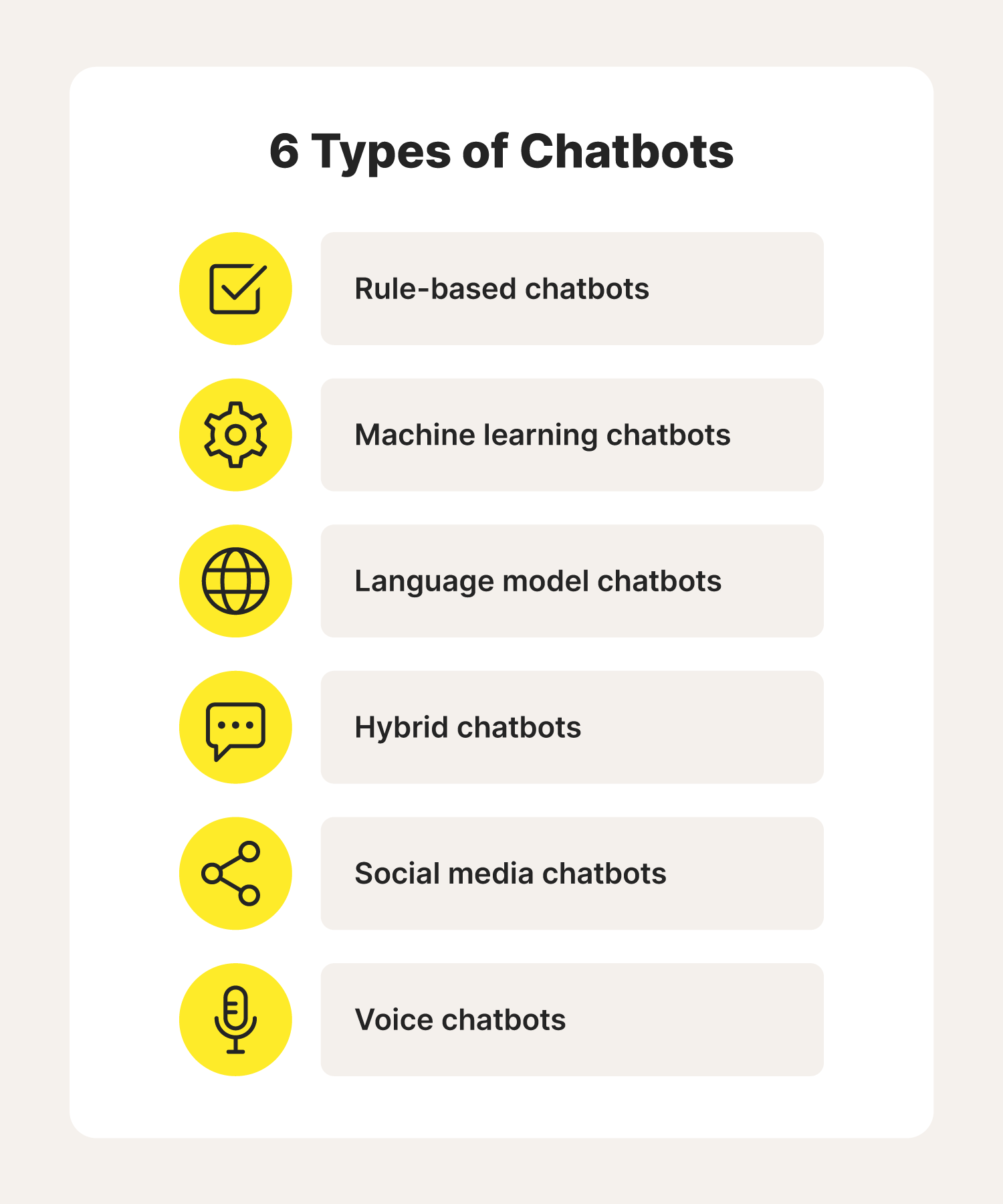 An infographic details six types of chatbots.