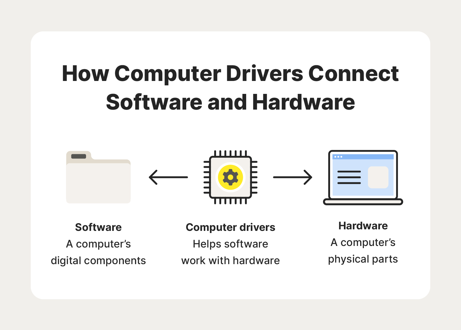 What is a computer driver? A simplified guide - Norton