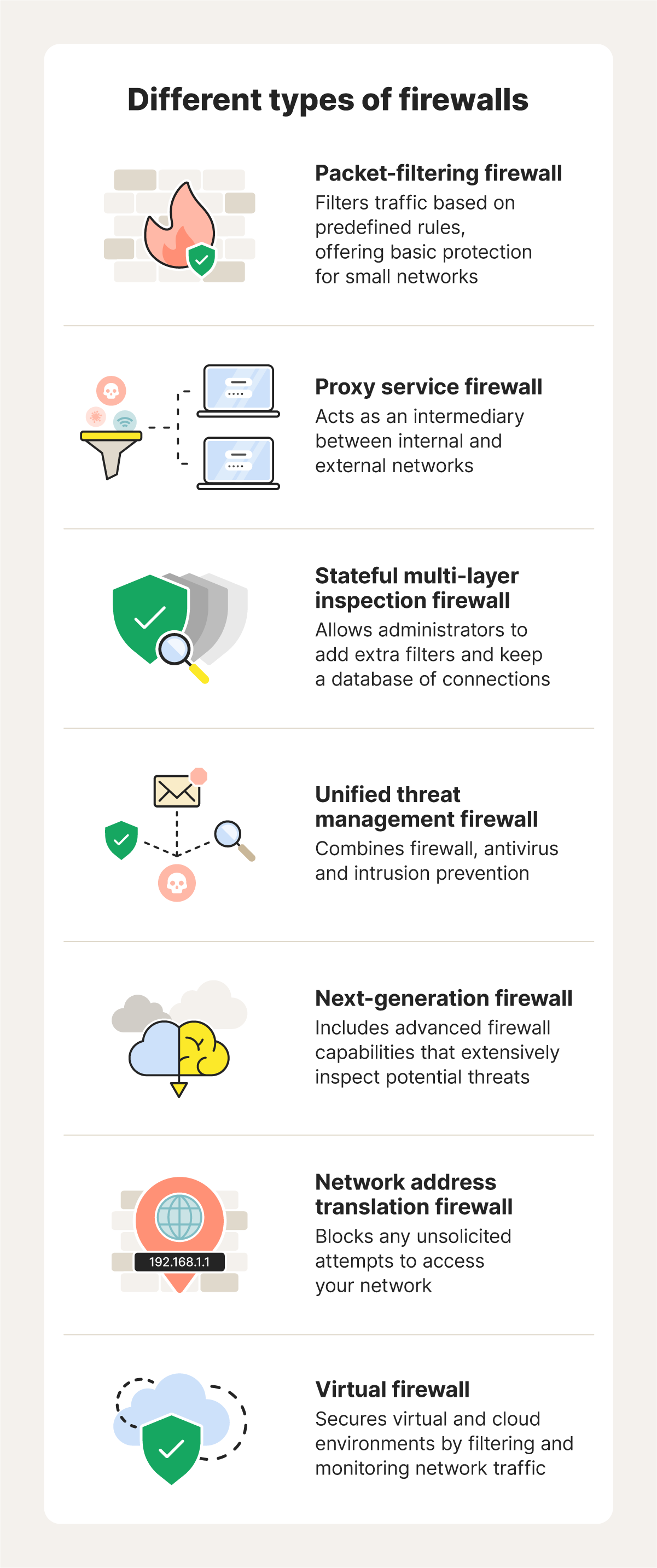 An image explaining the different types of firewalls.