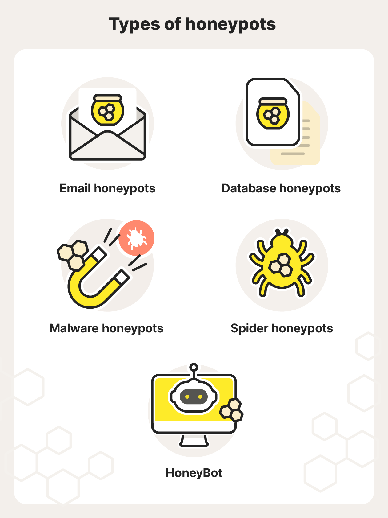 There are five primary types of honeypot traps