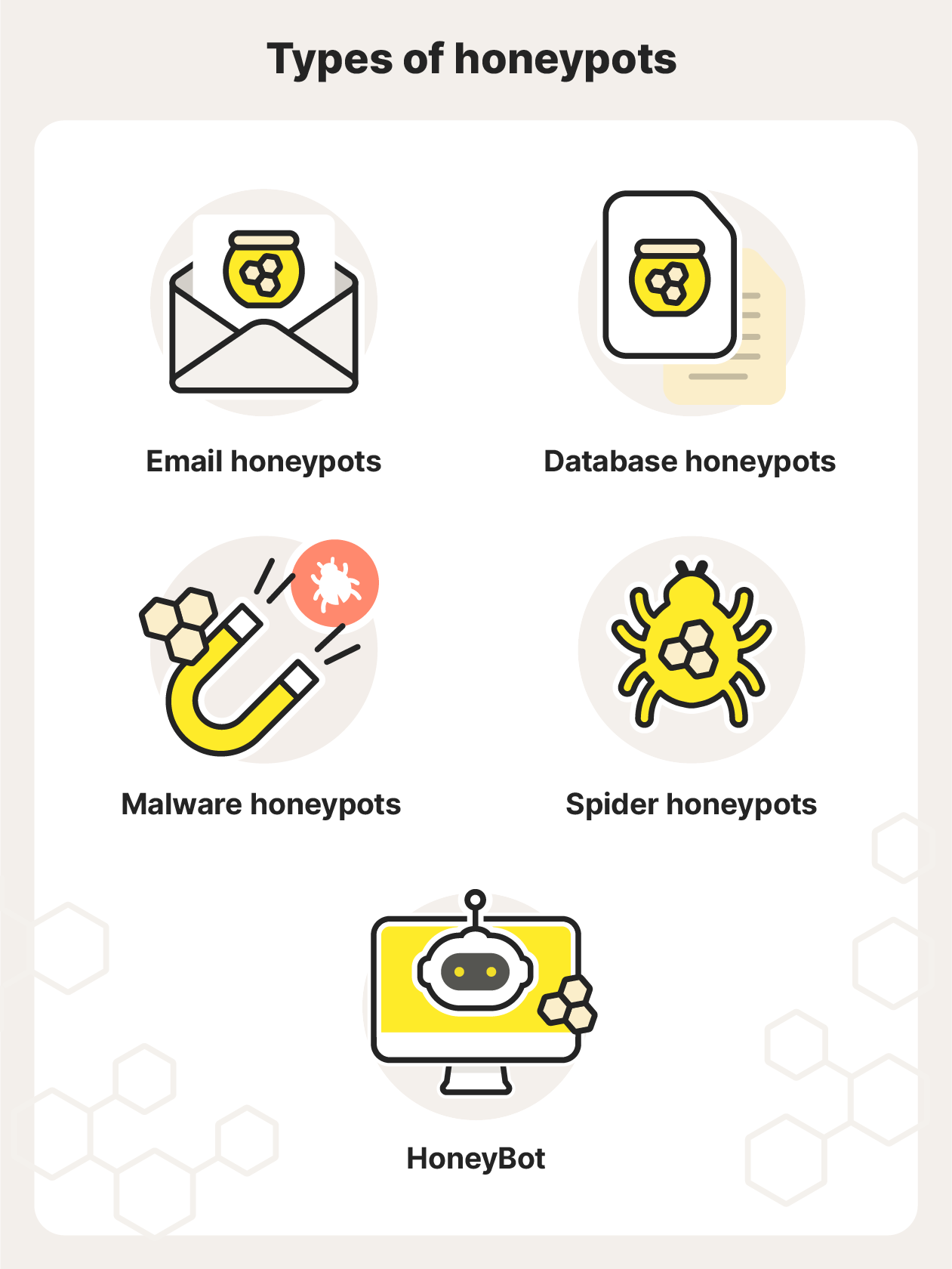 What is a honeypot? Different types + how they work - Norton