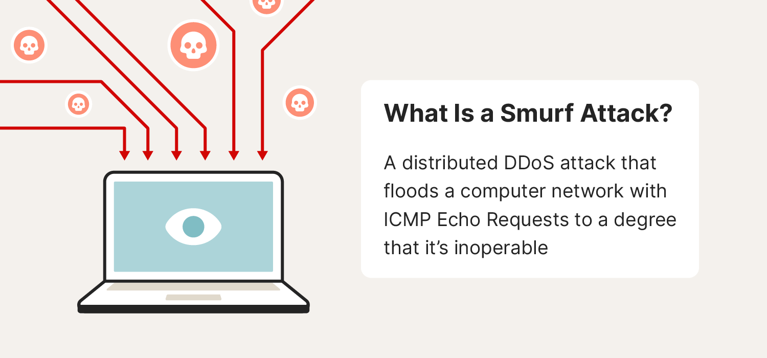 A smurf attack is a distributed DDoS attack that floods a computer with ICMP Echo Requests to a degree where it’s inoperable. 