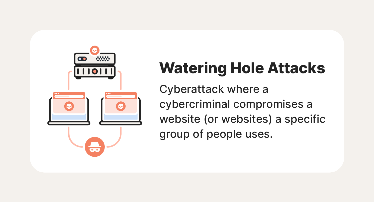 Illustrated chart defining watering hole attacks.