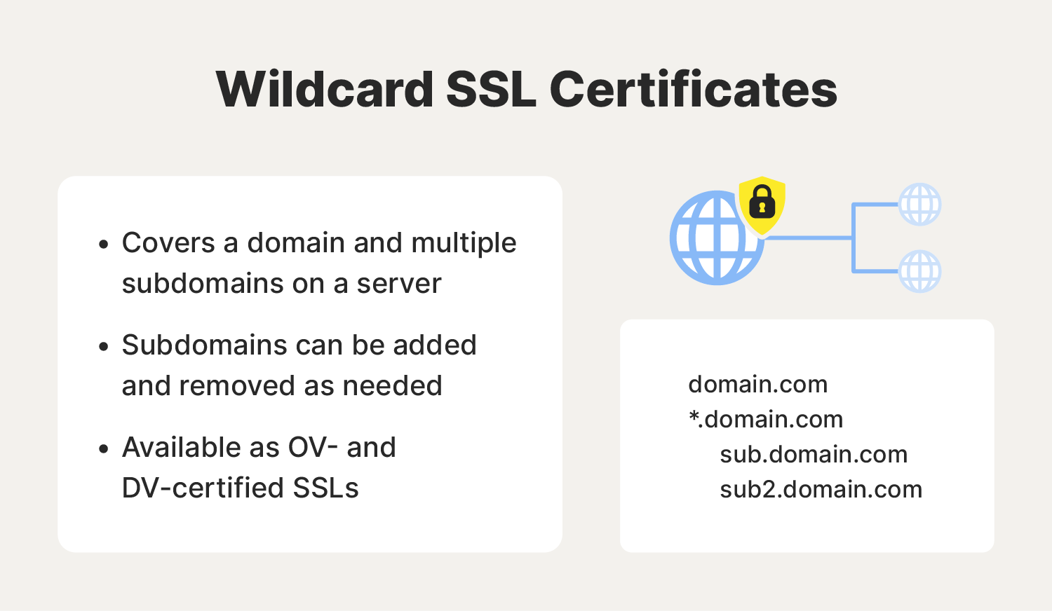 Illustrated chart covering what a wildcard SSL is.