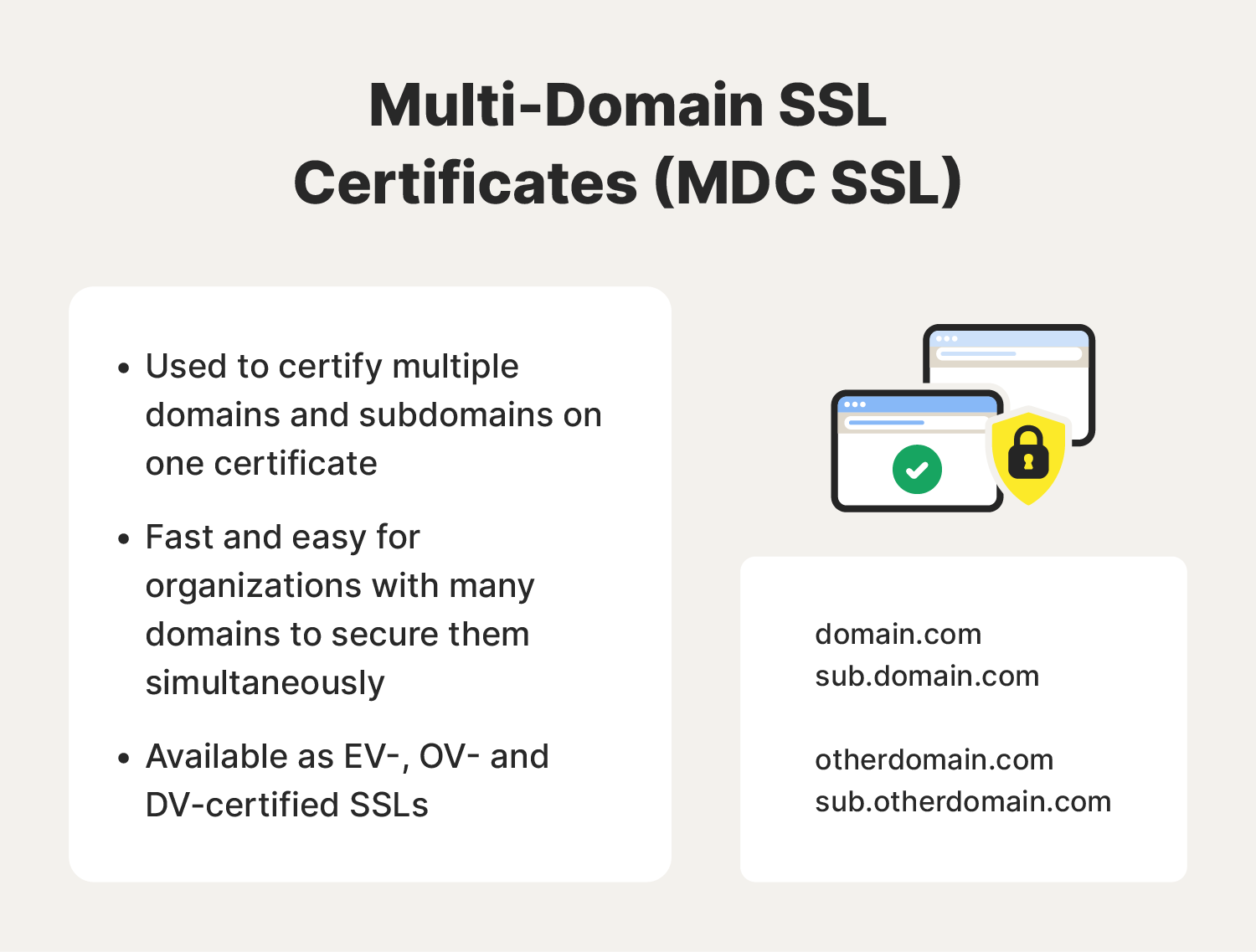Illustrated chart covering what a Multi-Domain Validation Certificate (MDC SSL) is.